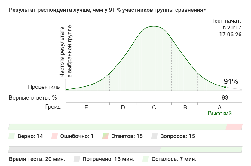 Реальный график компетенций HR Select
